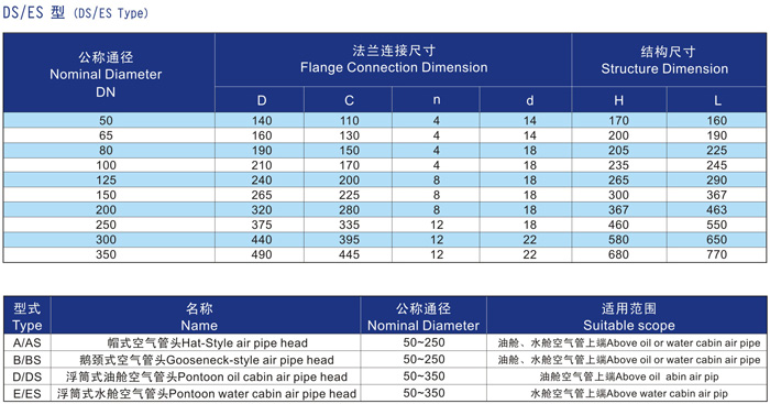 船用D、DS浮筒式油艙空氣管頭CB/T3594-94